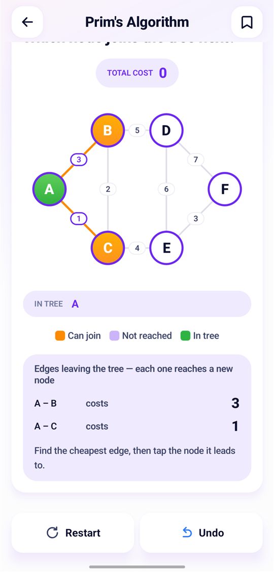 Prim's algorithm practice: the graph with candidate edges in orange and a table of edges leaving the tree.